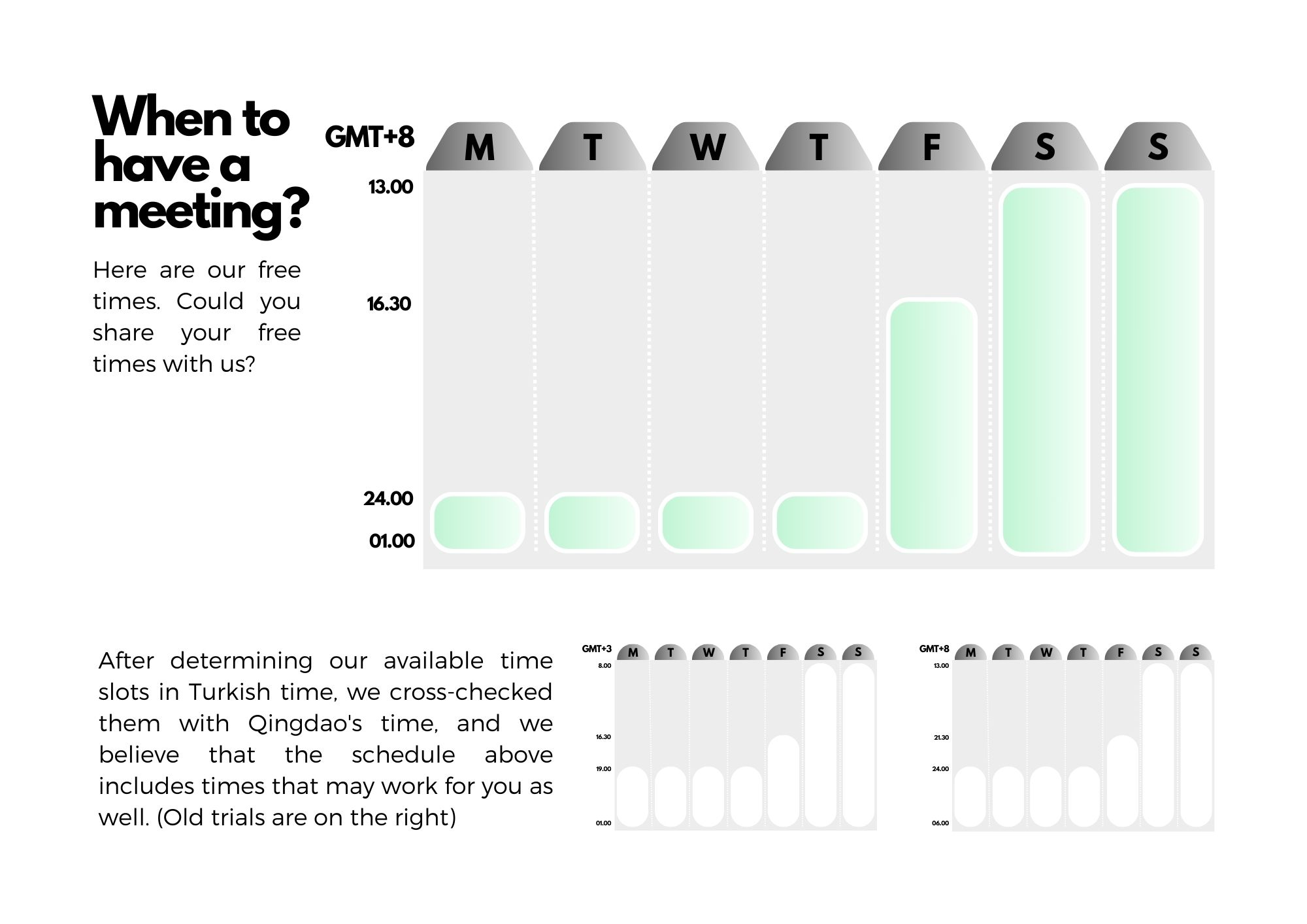 Meeting Availability Let’s Schedule a Time! Design Team 12 The